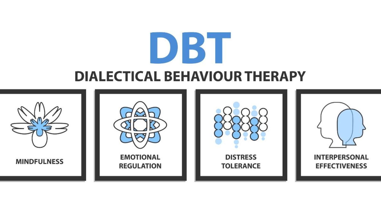 dialectical behavior therapy